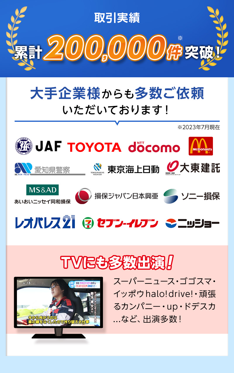 累計20,000件以上の取引実績