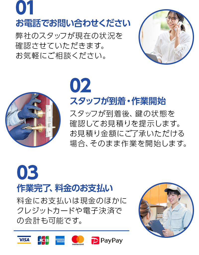 3つの作業の流れの画像